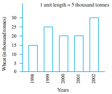 Page 198 Chapter 9 Class 6th Non-Rationalised NCERT 2019-20 Page 198 Chapter 9 Class 6th Non-Rationalised NCERT 2019-20